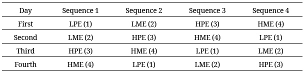 Latin Square Array for Individual Efforts Tests