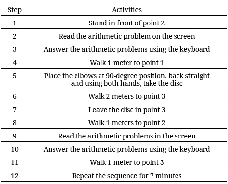 Activities Developed in the Combined Efforts Tests