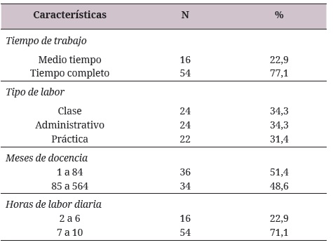 Características sociolaborales
de los docentes que trabajan en una universidad de Medellín