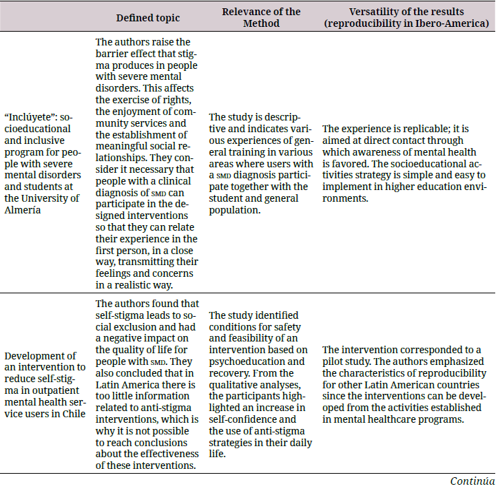 Quality analyses for the qualitative studies (caspe)