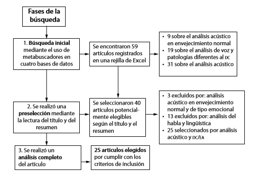Artículos totales encontrados