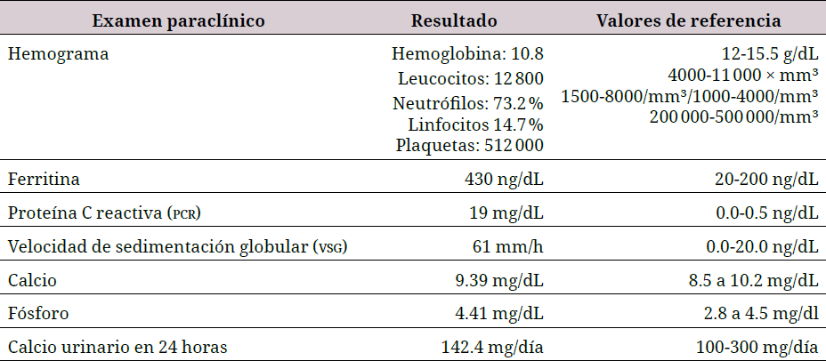 Resultados de los exámenes paraclínicos iniciales