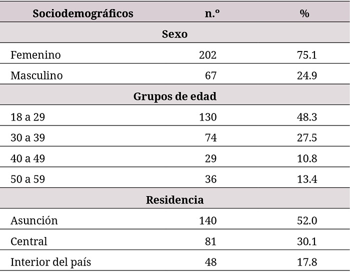 Caracterización sociodemográfica, Paraguay 2017 (n = 269)