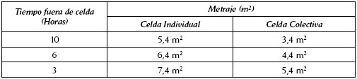 Relación tiempo de actividad
externa a la celda y metraje mínimo de alojamiento. Sentencia T-762 de 2015