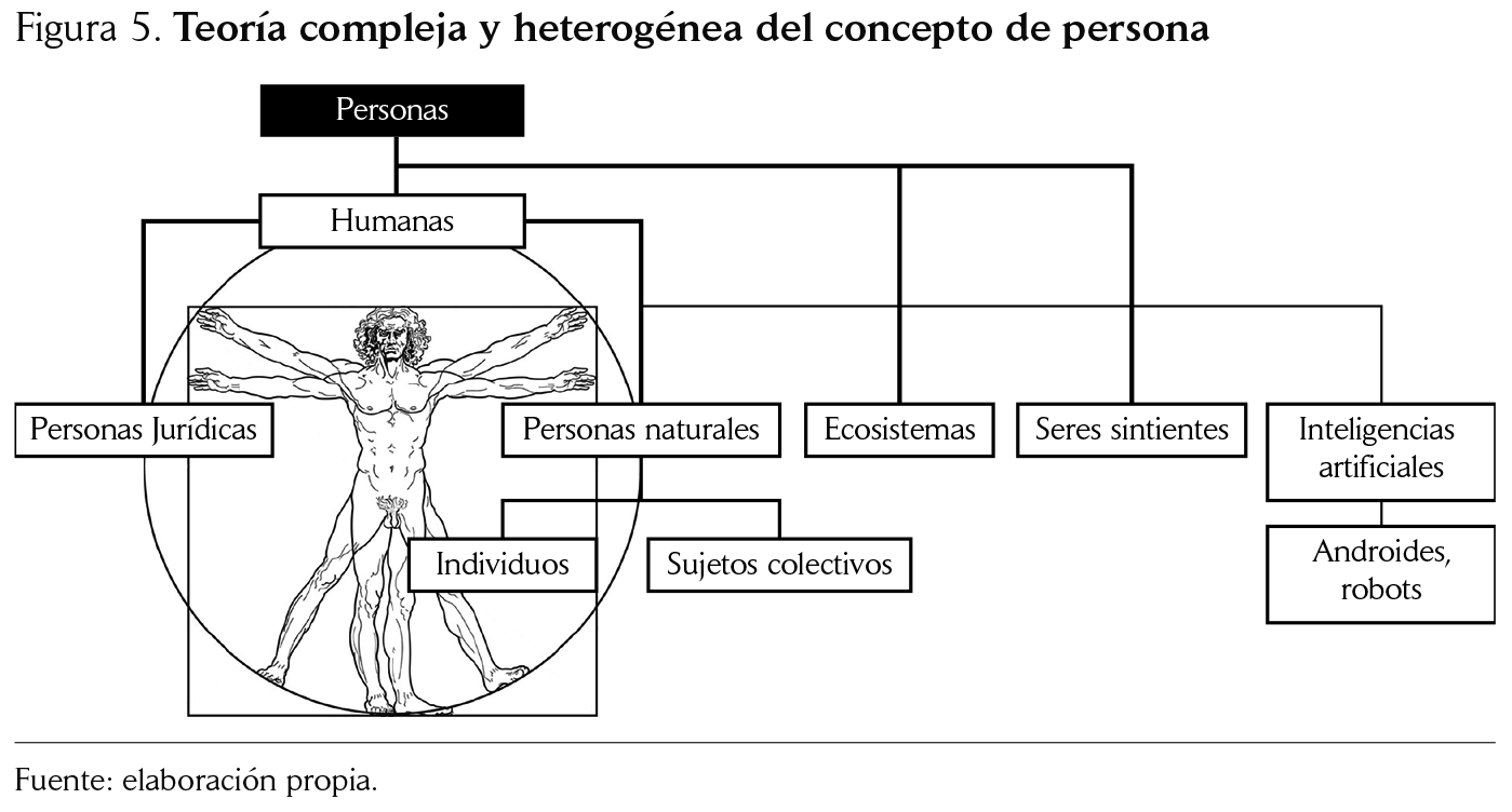 Teoría compleja y heterogénea del concepto de persona