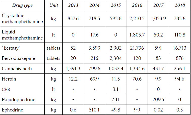 
Seizures of selected drugs and precursor chemicals in the Philippines, 2013-18
