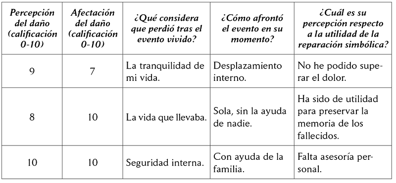 Relación del daño y de la reparación