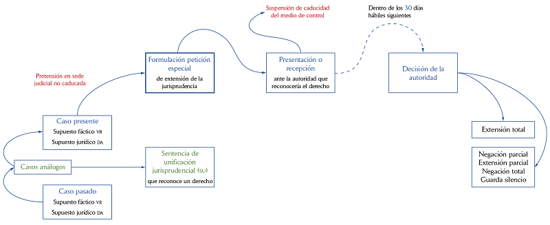 Dise&ntilde;o del paeejcetppa originario desde el cpaca ante las ap