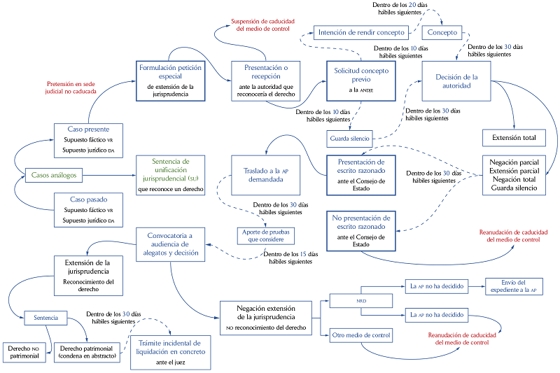 Dise&ntilde;o del paeejcetppa originario desde el cpaca ante el ce