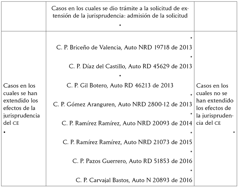 &iquest;Cu&aacute;l ha sido la utilidad del paeejce en el per&iacute;odo 2012-2013 a instancias del Consejo de Estado?