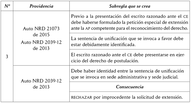 Creaci&oacute;n de subreglas: derecho procesal jurisprudencial