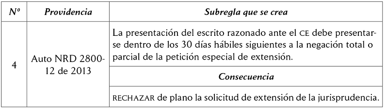Creaci&oacute;n de subreglas: derecho procesal jurisprudencial