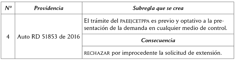 Creaci&oacute;n de subreglas: derecho procesal jurisprudencial