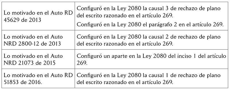 Relaci&oacute;n de providencias que fundamentaron la mutaci&oacute;n del paeejcetppa