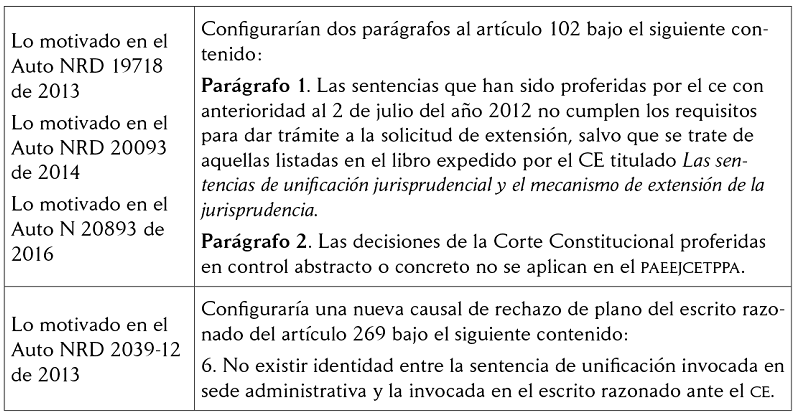 Relaci&oacute;n de providencias que fundamentar&iacute;an las futuras mutaciones del paeejcetppa