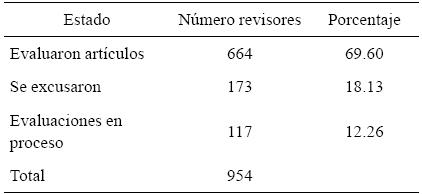 
La participación de pares evaluadores en APL
