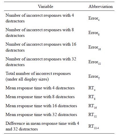 
Descriptions and abbreviations
of variables
