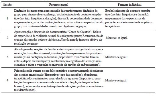
Alterações para adaptação do
formato grupal para formato individual de intervenção
