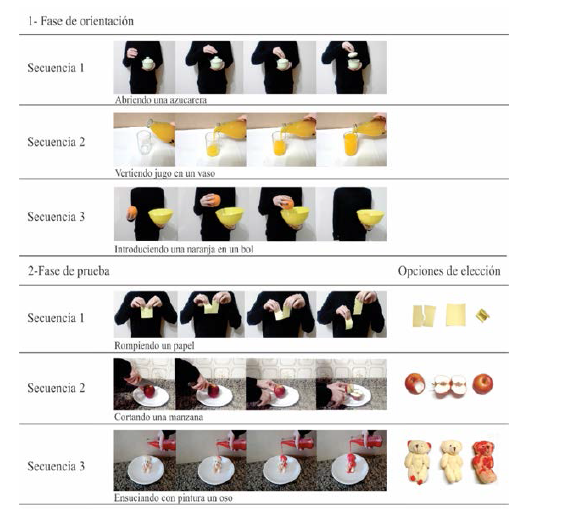 Secuencias de imágenes de la orientación y secuencias de
imágenes de la prueba con sus respectivas