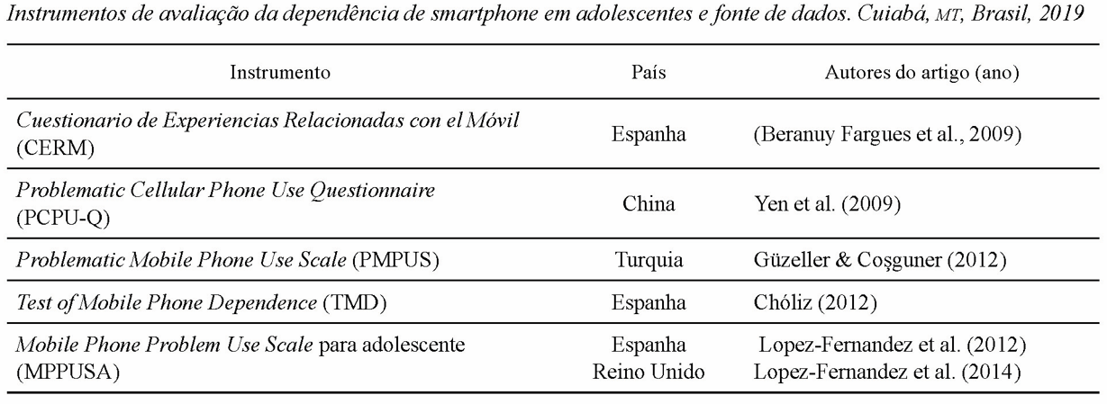 
Instrumentos de avaliação da dependência de smartphone em adolescentes e fonte de dados. Cuiabá, MT, Brasil, 2019
