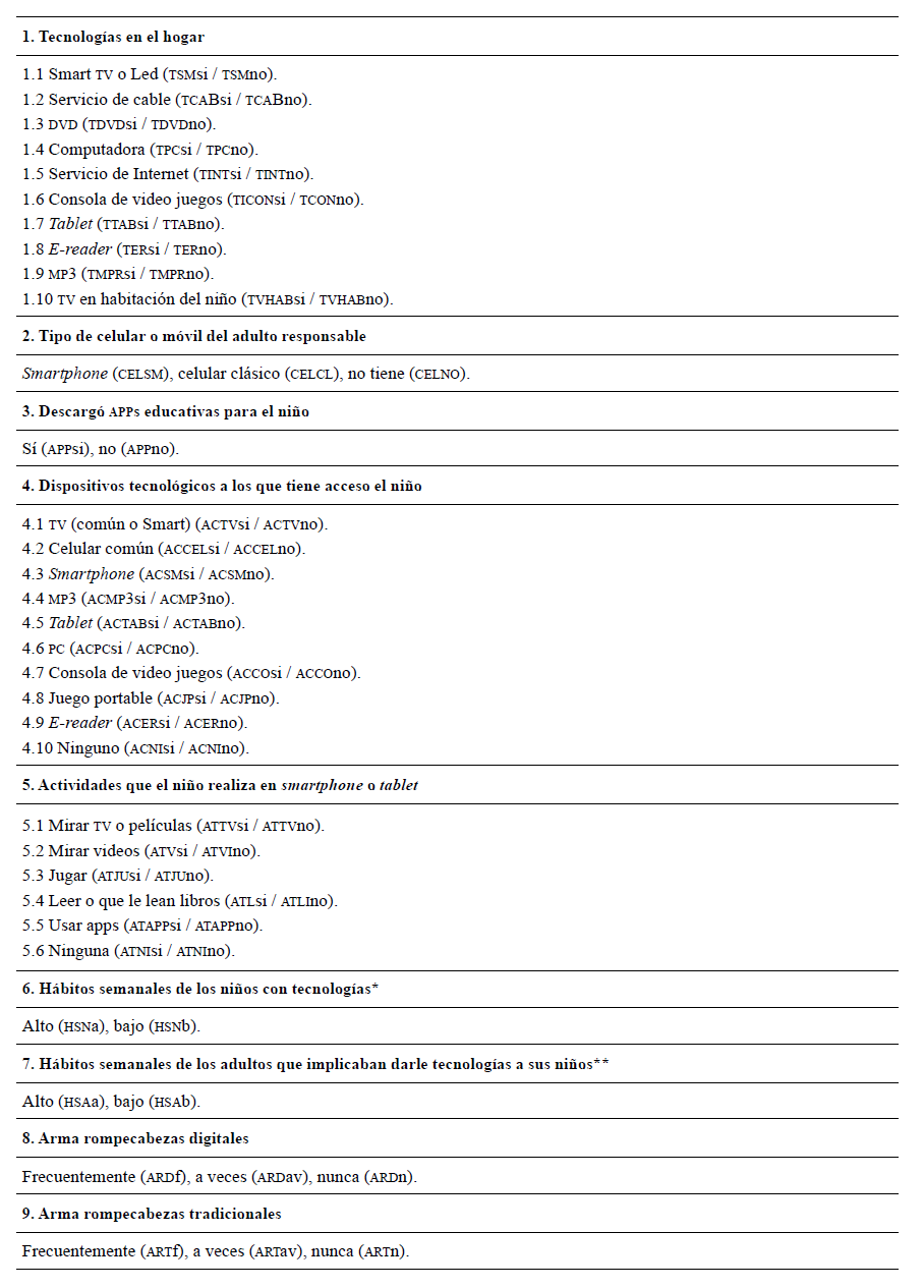 Variables y categorías del cuestionario